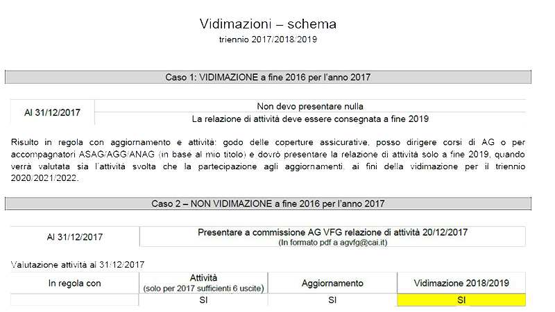 Vidimazioni 2017