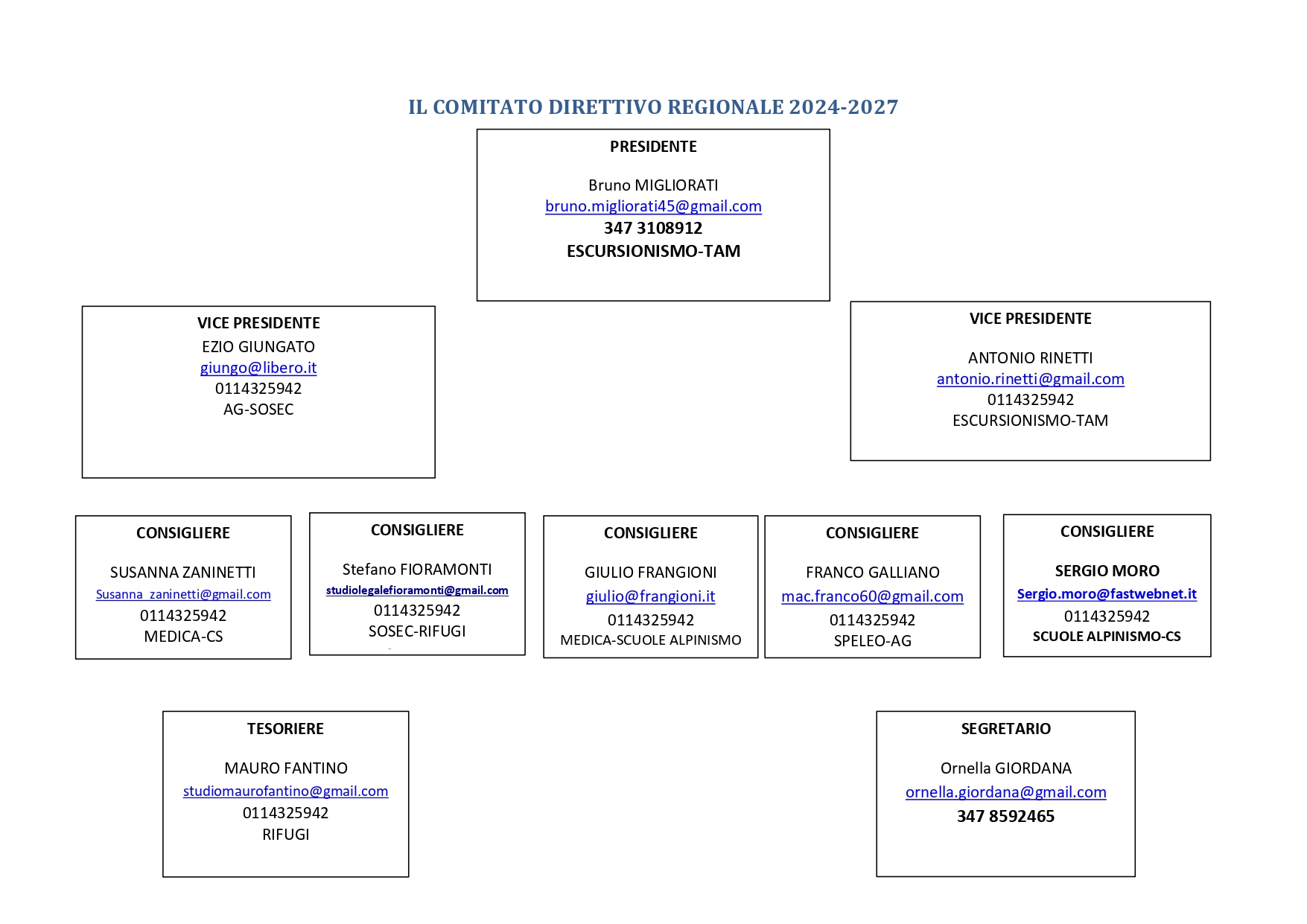 IL COMITATO DIRETTIVO REGIONALE 2024 2027 2 page 0001 2 - CAI Piemonte