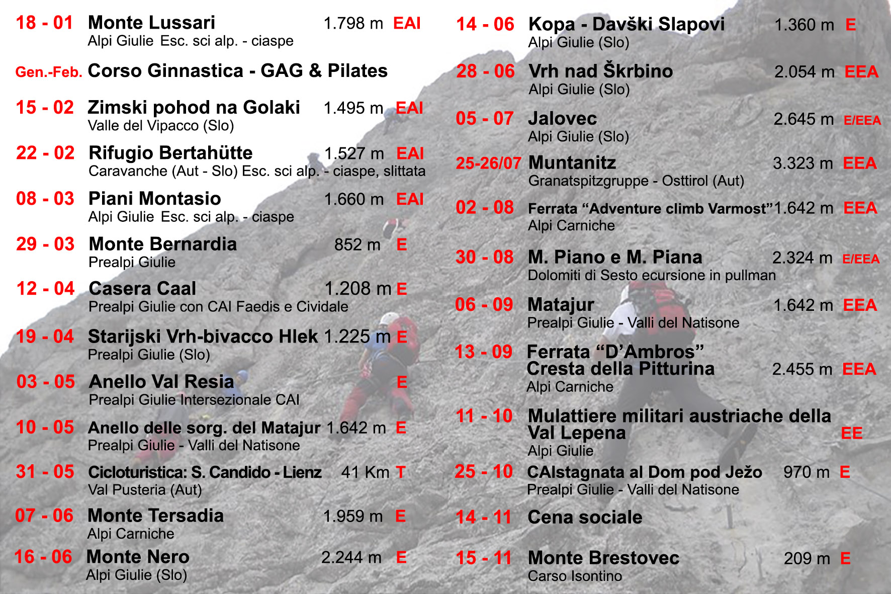 Cai Master interno - CAI Sezione di Val Natisone