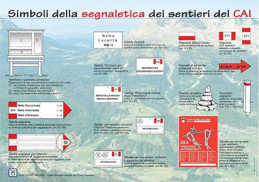 I Nostri Sentieri 3 Tabella sentieri cai - CAI Sezione di Val Natisone
