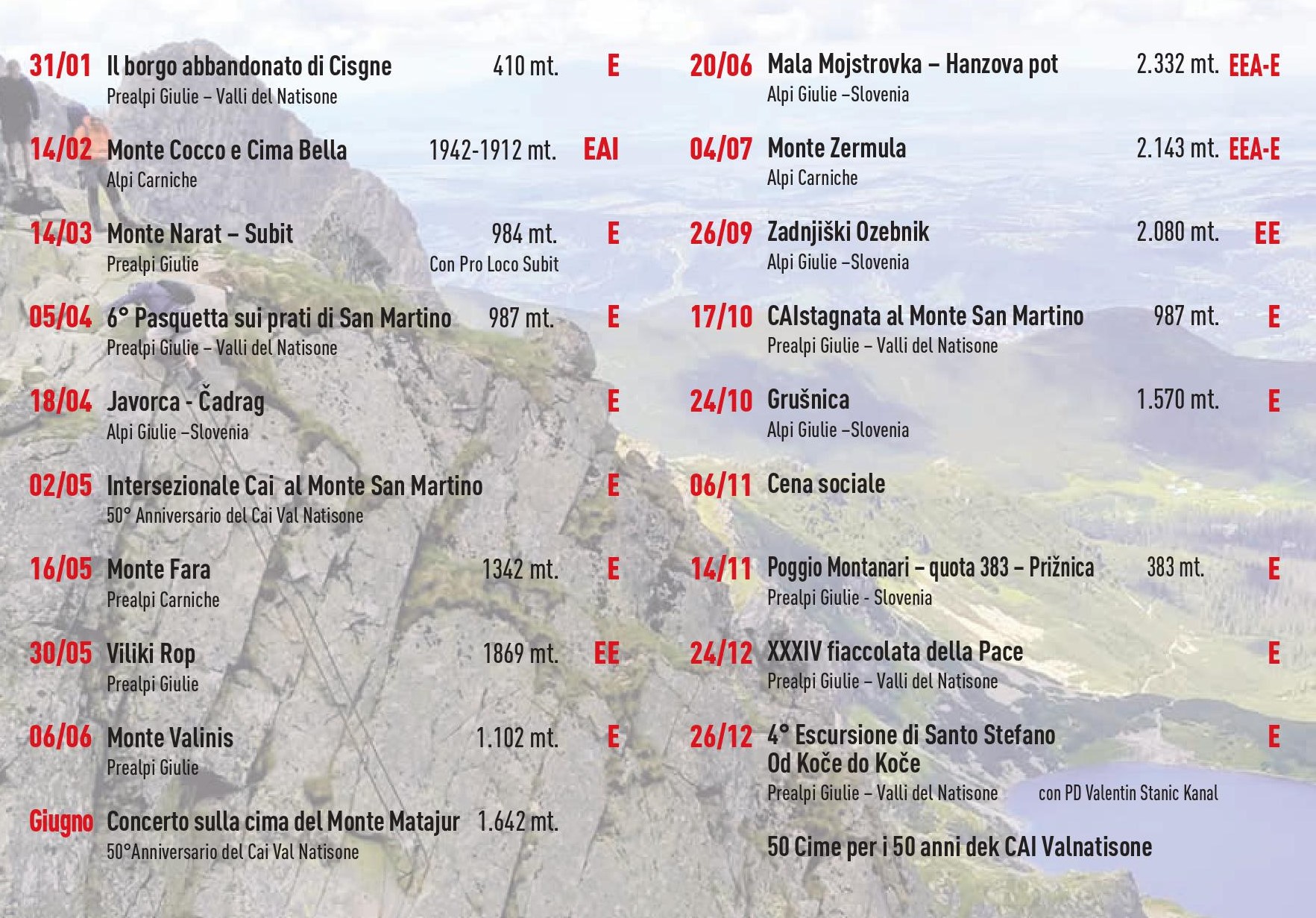 copertina int 2021 - CAI Sezione di Val Natisone