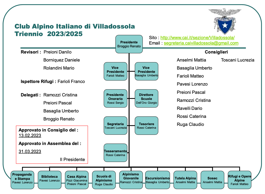 Renato Broggio è Il Nuovo Presidente Del Cai Di Villadossola 1 Schermata 2023 04 04 alle 08.27.49